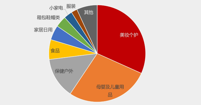 电子商务创业