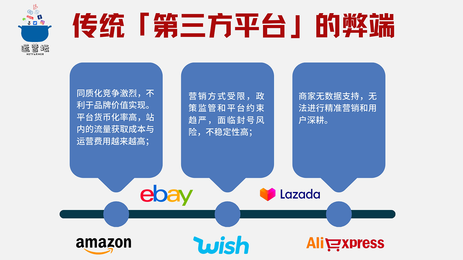 资讯电商网站是什么_电商资讯类网站_电商资讯网站