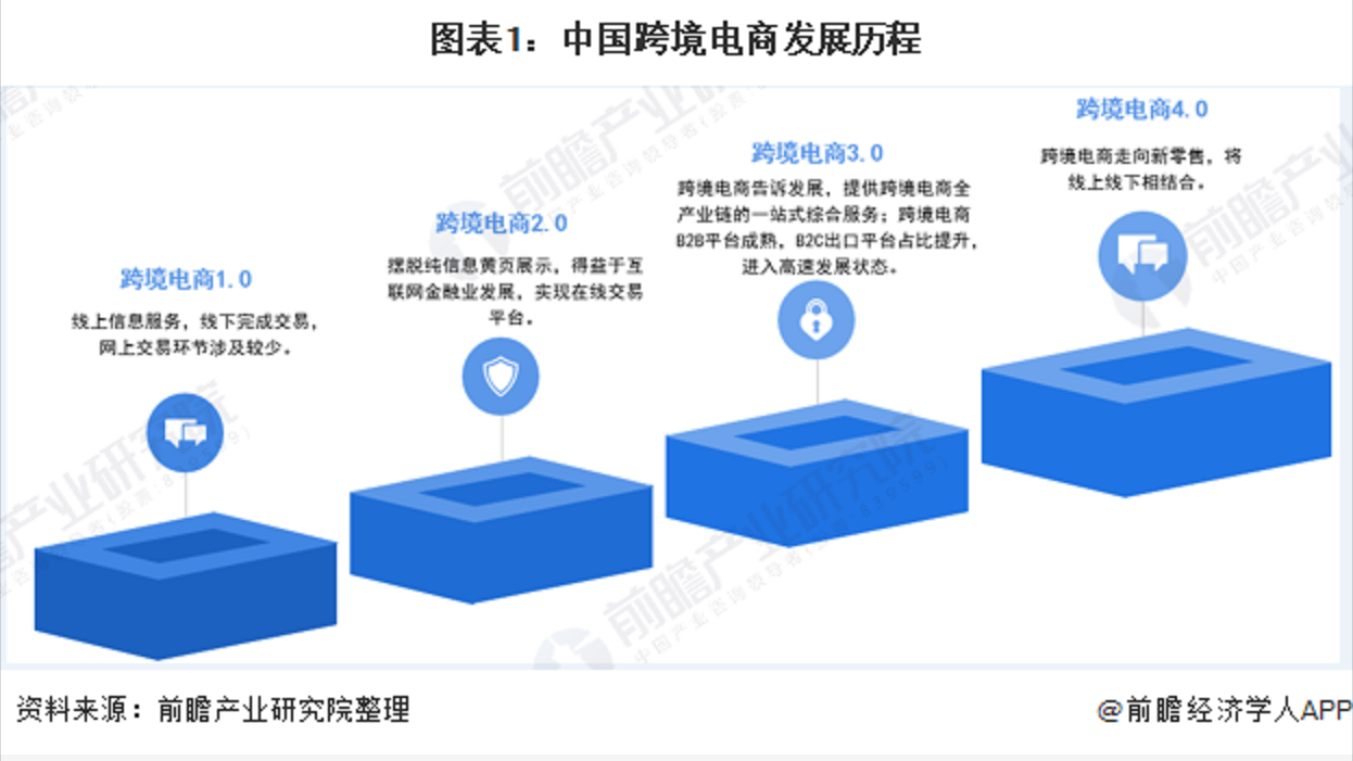 资讯电商网站是什么_电商资讯类网站_电商资讯网站