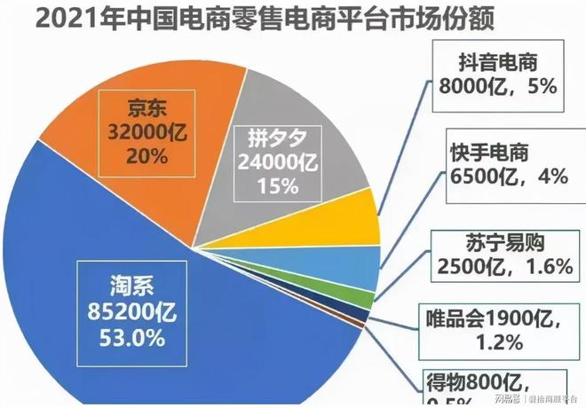 电商资讯摘要_摘要官方网站_电商摘要怎么写论文