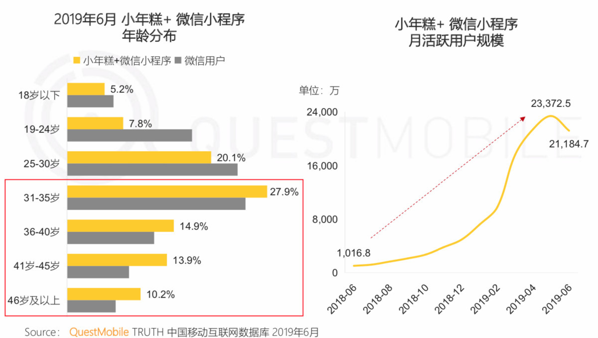 电商新闻网站有哪些_电商新闻app_电商新闻资讯