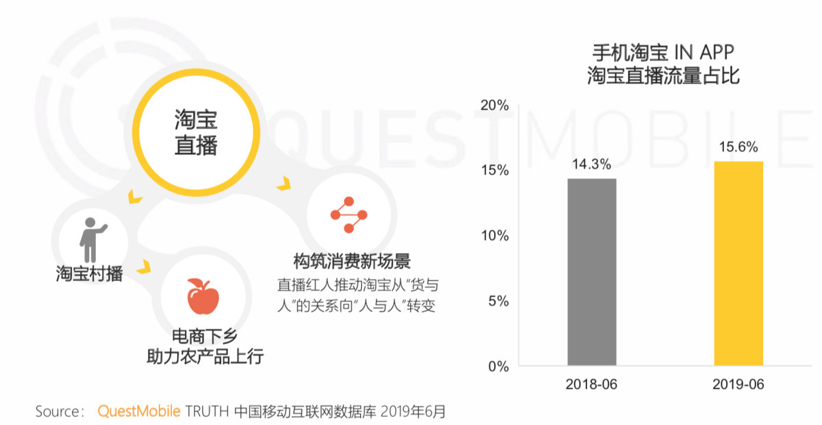 电商新闻网站有哪些_电商新闻app_电商新闻资讯