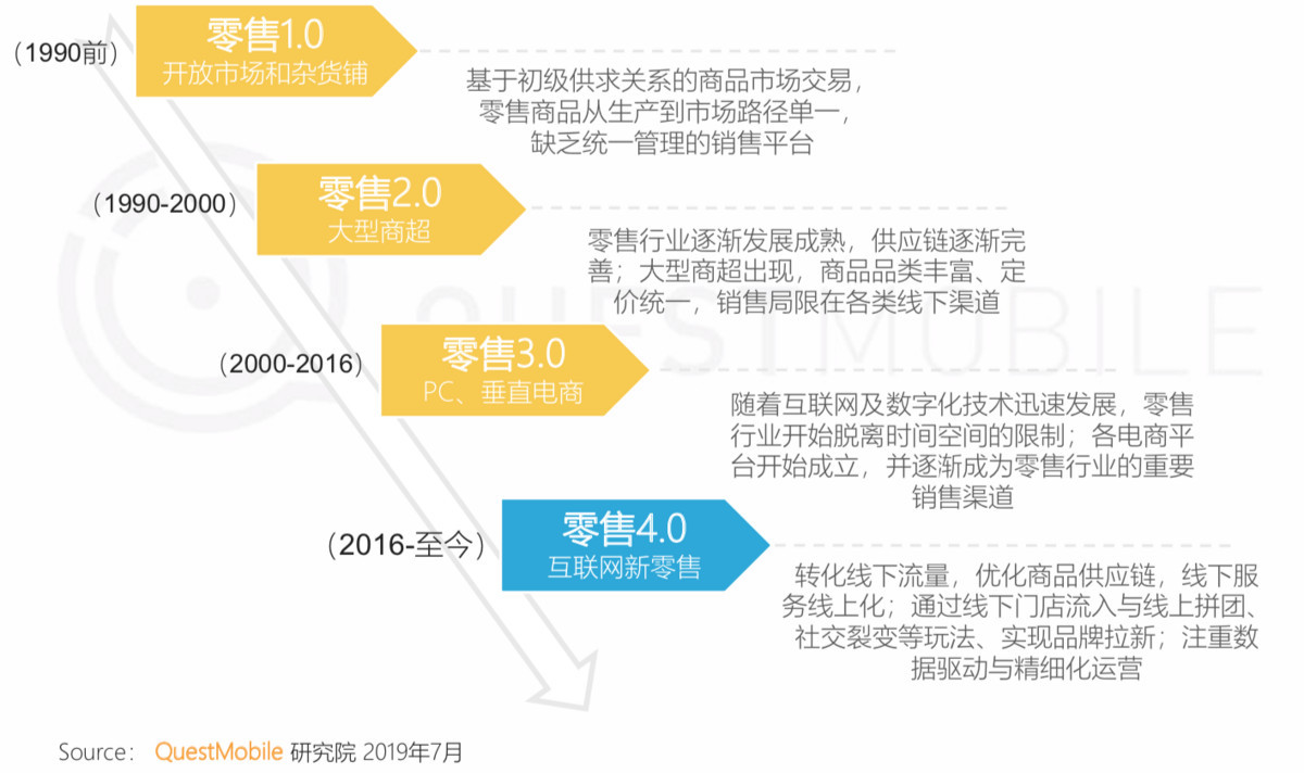 电商新闻app_电商新闻网站有哪些_电商新闻资讯