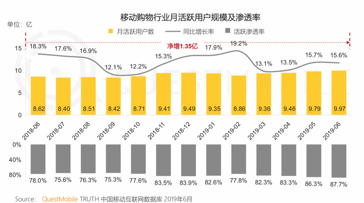 电商新闻资讯_电商新闻app_电商新闻网站有哪些