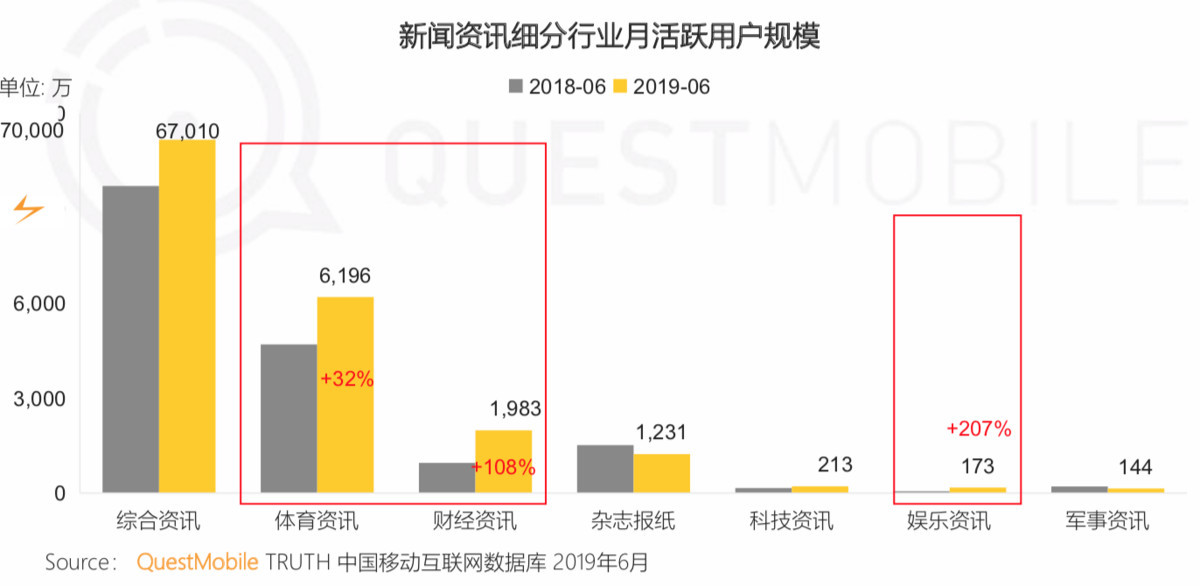 电商新闻网站有哪些_电商新闻app_电商新闻资讯