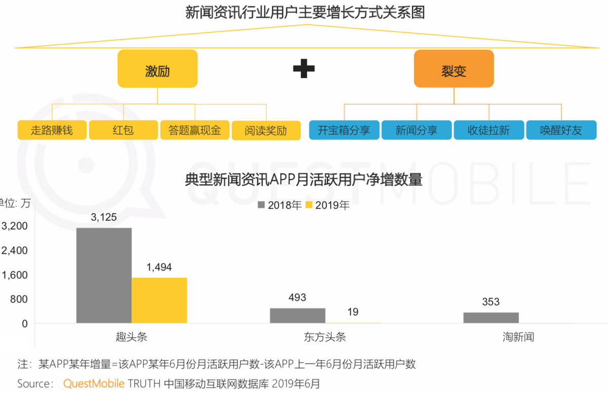 电商新闻资讯_电商新闻app_电商新闻网站有哪些