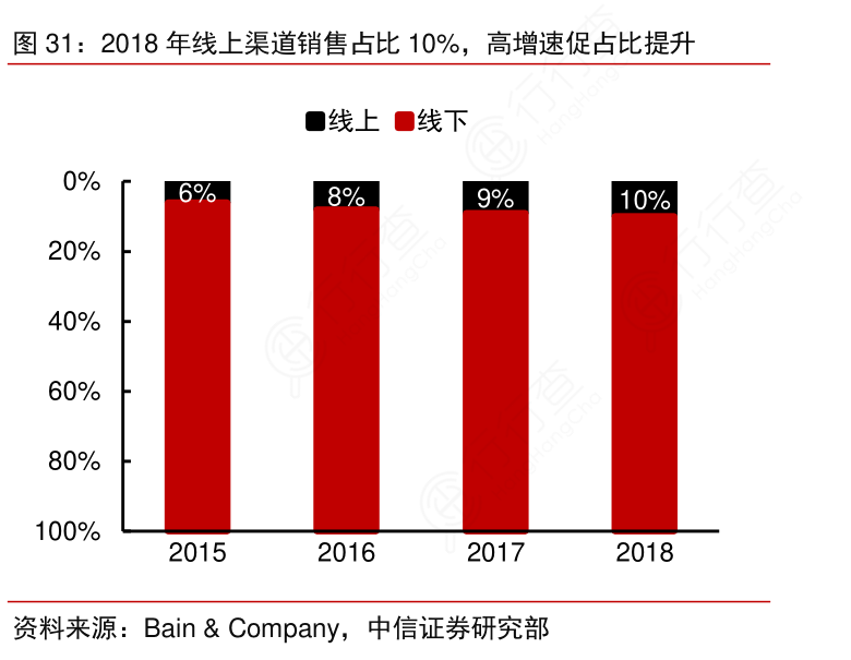 医药资讯网站排行榜_医药电商资讯_医药资讯app