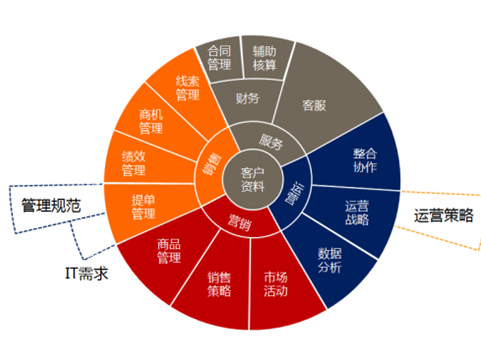 电商资讯平台有哪些_电商资讯网站_资讯电商网站官网