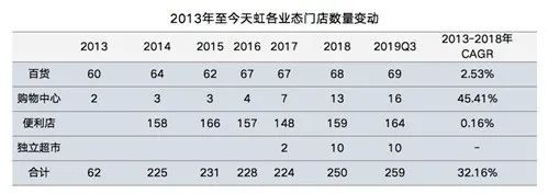 万达咨询_万达新闻_万达电商 之路资讯