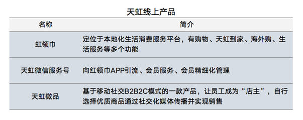 万达咨询_万达新闻_万达电商 之路资讯