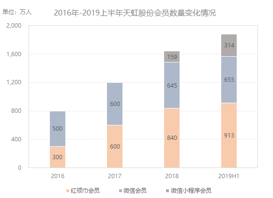 万达新闻_万达电商 之路资讯_万达咨询