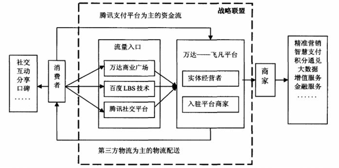 万达电商 之路资讯_万达新闻_万达咨询