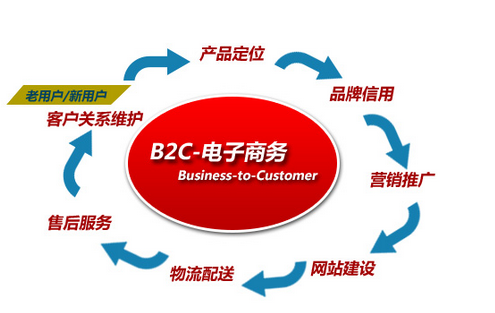 电商资讯网站有哪些_电商资讯类网站_资讯电商网站有哪几个