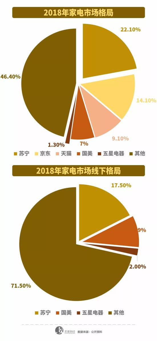 电商资讯战略_电商战略咨询报告_资讯电商战略研究