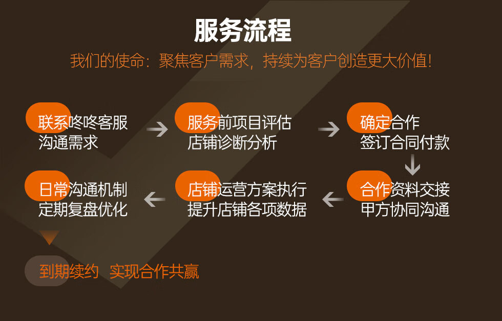 资讯电商战略研究_电商资讯战略_电商战略咨询报告