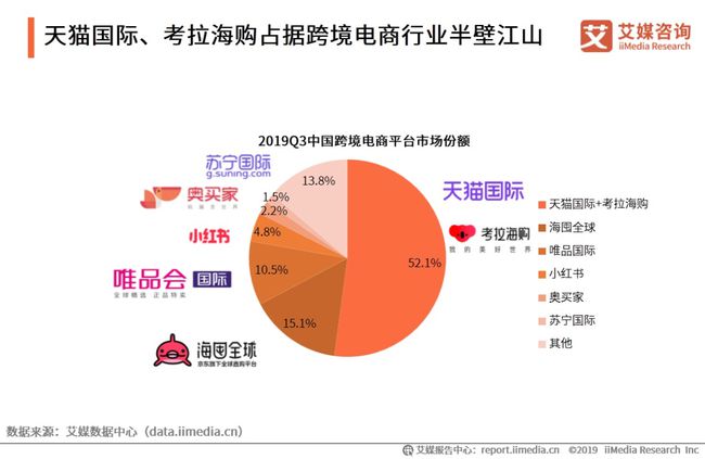 天猫国际保税_天猫国际保税区发货是正品吗_天猫国际保税仓