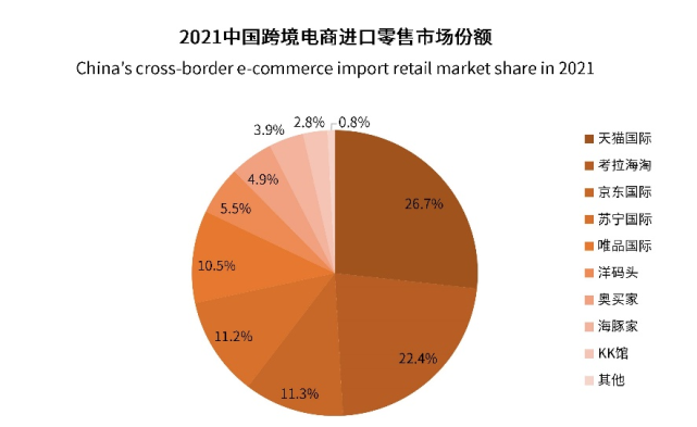 天猫国际保税区_天猫保税国际是正品吗_天猫国际保税