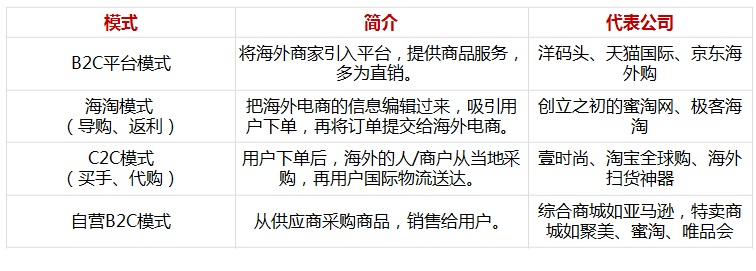 真假天猫海外国际直营店怎么看_真假天猫海外国际直营是正品吗_天猫国际海外直营真假