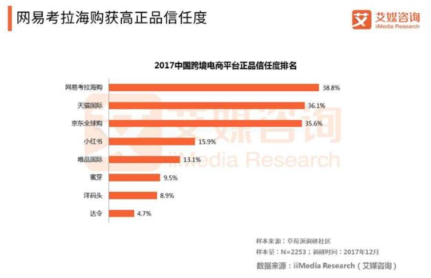 真假天猫海外国际直营是正品吗_真假天猫海外国际直营店怎么看_天猫国际海外直营真假