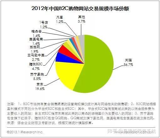 天猫国际开店流程及费用_天猫开店流程费用国际怎么算_天猫国际开店需要哪些资料