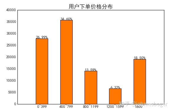 资讯电商战略研究_电商战略咨询报告_电商资讯战略