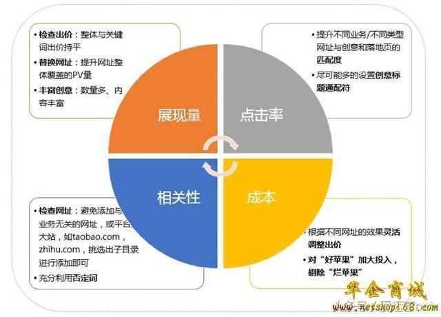 资讯电商战略研究_电商资讯战略_电商战略咨询报告