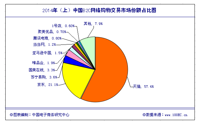 资讯电商战略研究_电商战略咨询报告_电商资讯战略