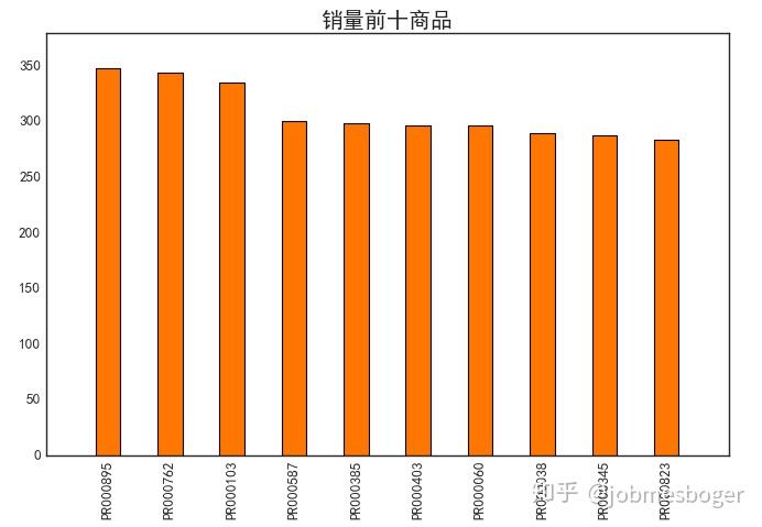 电商战略咨询报告_电商资讯战略_资讯电商战略研究