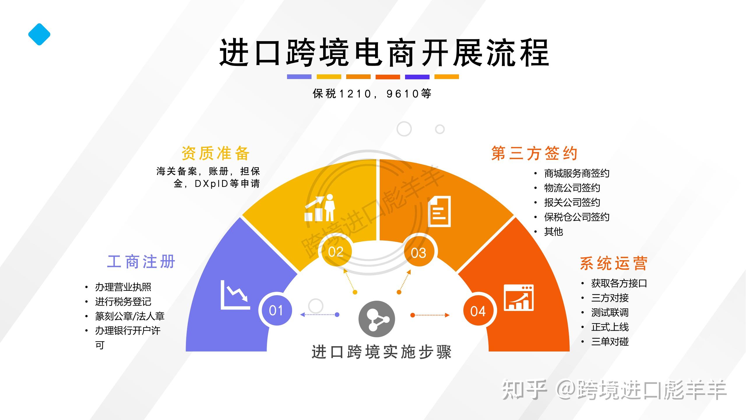 电商资讯战略_资讯电商战略研究_电商战略咨询报告