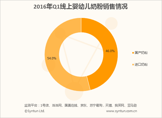 进口婴幼儿奶粉品牌破局线上，天猫、京东有的放矢