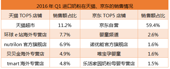 天猫全球购和京东全球购哪个好_天猫国际和京东全球购_京东国际天猫国际