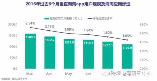 除了阿里京东外  还有谁挡了跨境电商的道？