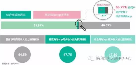 京东全球购与天猫国际_天猫京东购全球国际是正品吗_天猫国际和京东全球购