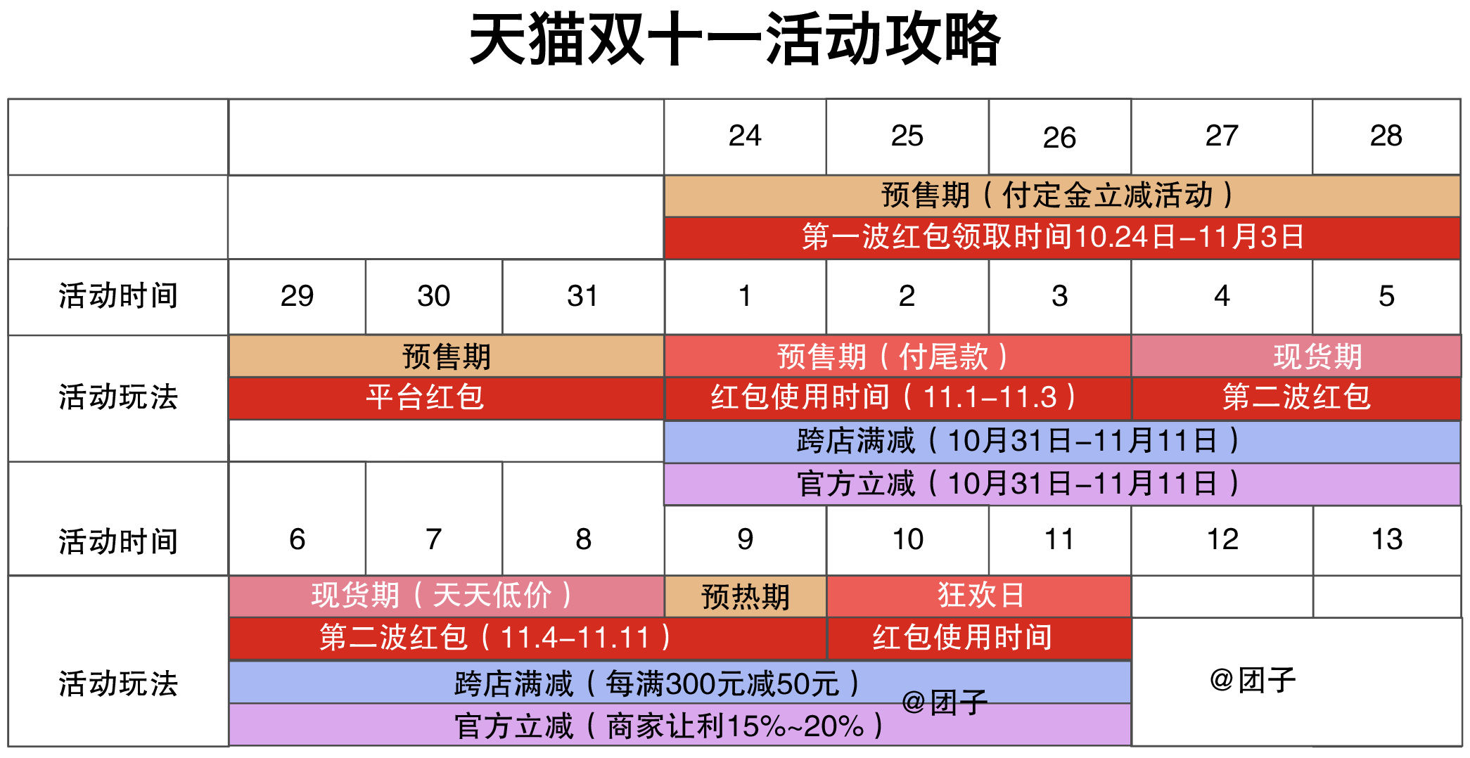 淘宝全球购入驻入口_淘宝全球购报名入口_淘宝全球购活动报名要求