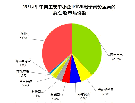 电商战略布局_电商资讯战略_电商企业战略