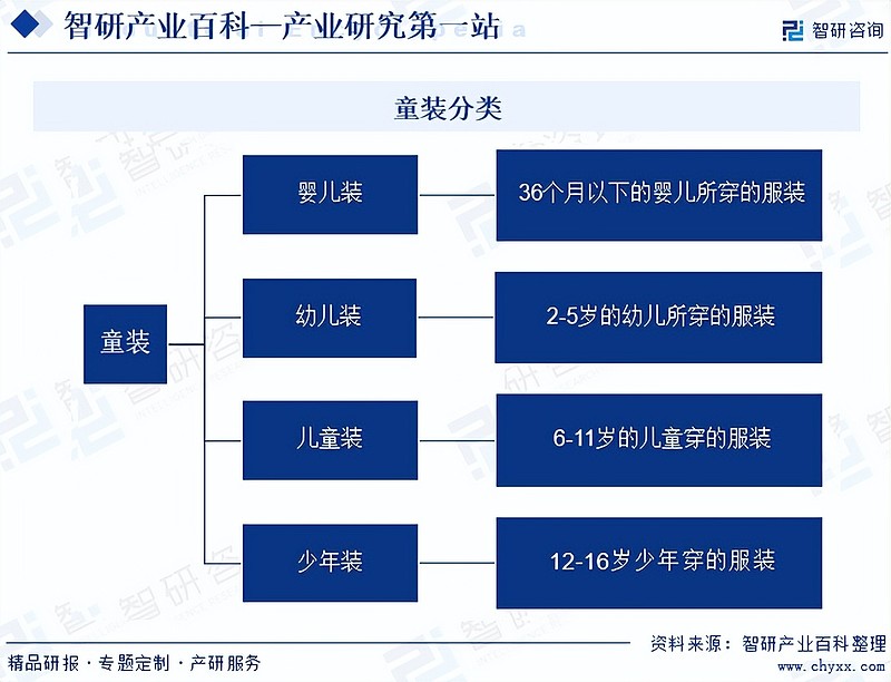 童装资讯电商怎么做_童装电商销售平台_童装电商资讯