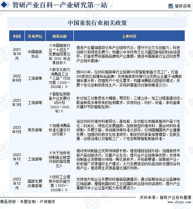 童装资讯电商怎么做_童装电商资讯_童装电商销售平台