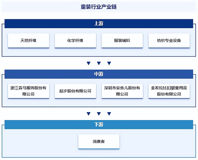 童装电商销售平台_童装资讯电商怎么做_童装电商资讯