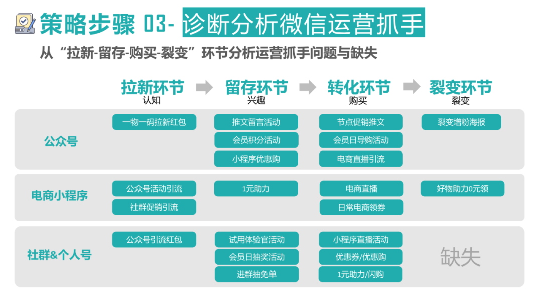 电商资讯战略_资讯电商战略研究_电商战略布局