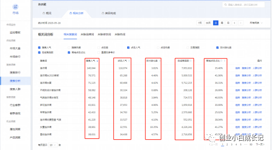 新手怎么开淘宝店？如何做好淘宝店最全攻略