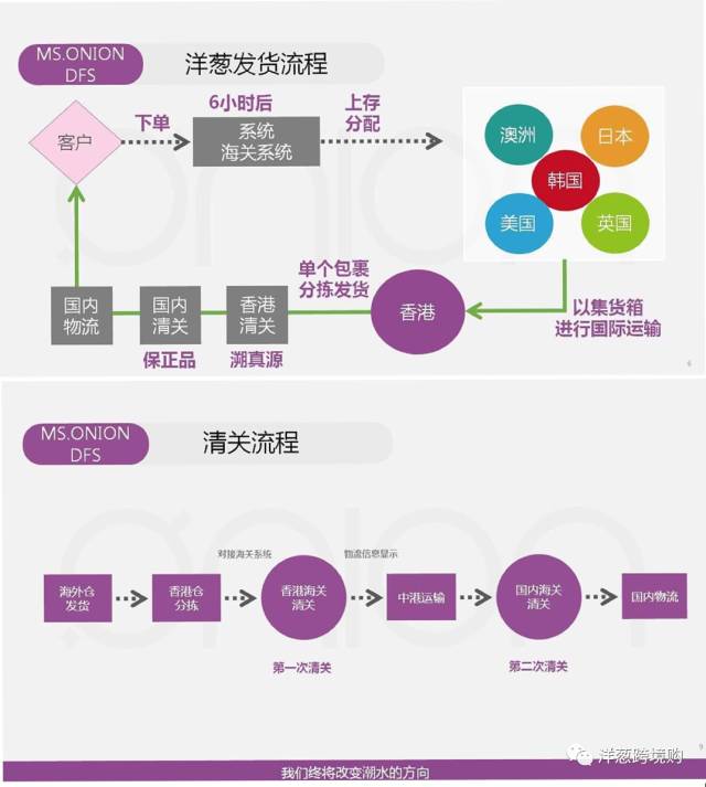 天猫国际从保税区发货_天猫国际都是保税仓发货_天猫国际保税区发货是什么意思