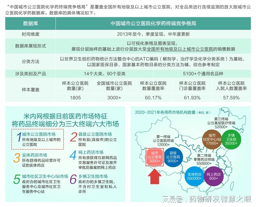 米内强大的销售格局描述