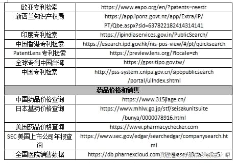 医药电商网站_医药资讯电商发展现状_医药电商资讯