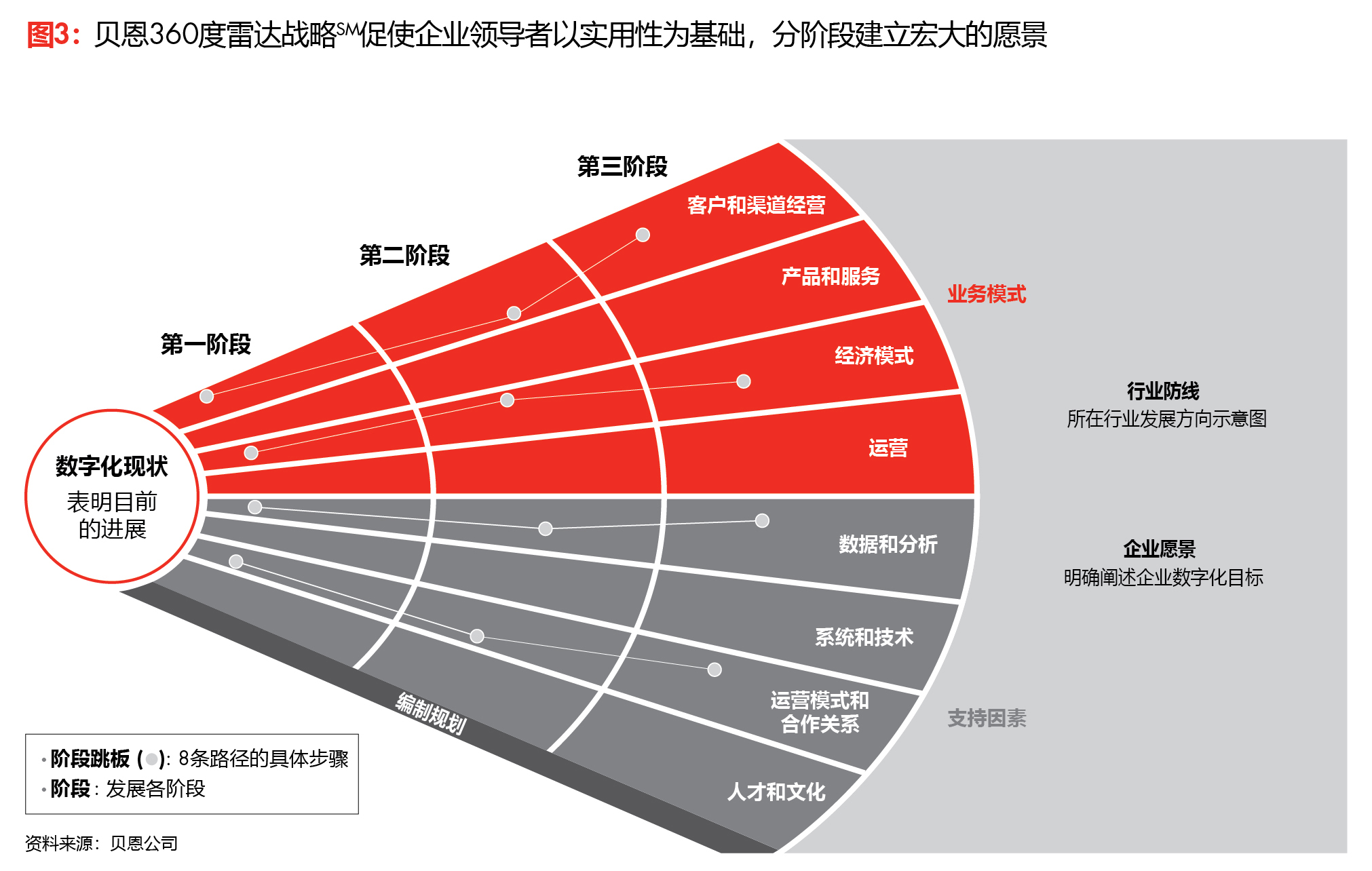 艾瑞咨询：医药电商B2B市场规模2025年预计达到3758亿元，发展空间巨大