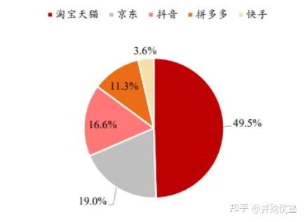 医药电商资讯_医药资讯电商发展现状_医药资讯app