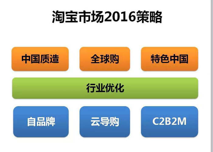 淘宝全球购店铺推荐_淘宝全球购卖家推荐_淘宝卖家全球购是什么意思