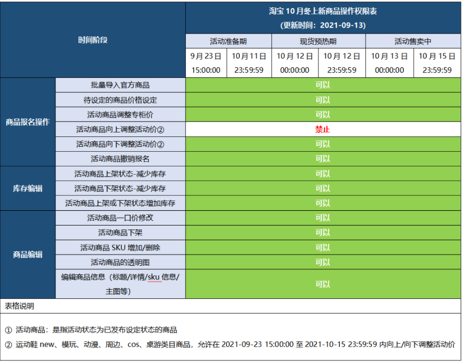 天猫国际发货太慢_天猫国际发货要多久_天猫国际发货时间规定