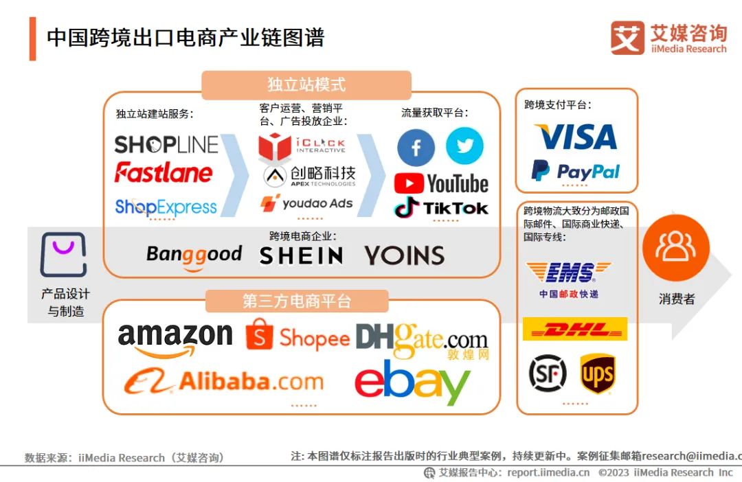 最新电商行业相关新闻资讯_最新的电商资讯有哪些_电商行业最新资讯