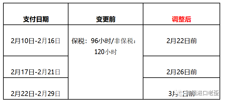 天猫国际发货时效_天猫国际发货时间规定赔偿_天猫国际发货时间规定