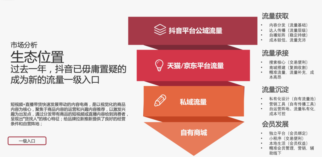 电商资讯ppt_电商资讯网_电商资讯图